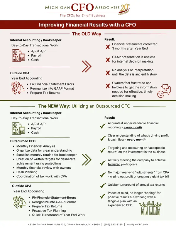 info graphic