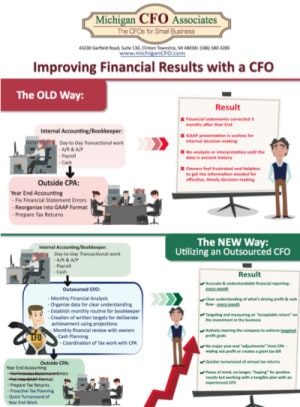 Improving Financial Results with a CFO